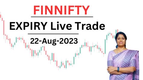 FinNifty Live Trade Analysis - 22-Aug-2023 - YouTube