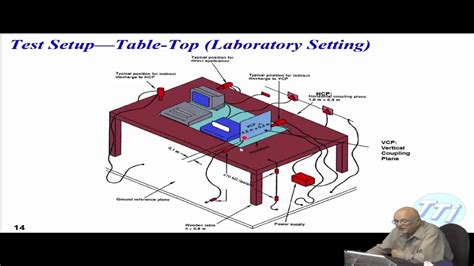 ESD Testing - YouTube