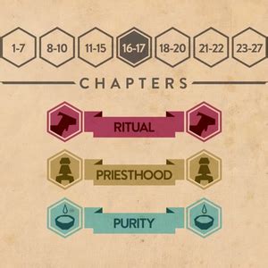 The Bible Animated: The Book Of Leviticus Overview (Video) – UrbanAreas.net