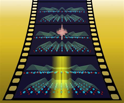 SLAC Scientists View Ultrafast Snapshots of Light-Driven Superconductivity