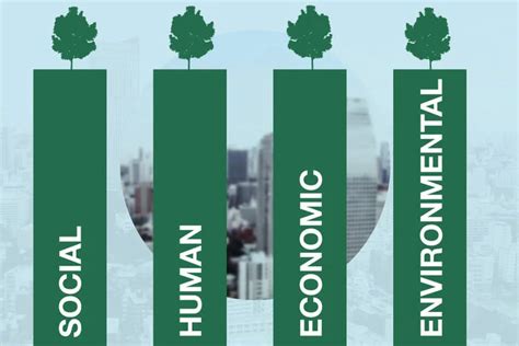 The four pillars of sustainability in 2022 | Sustainability, Ecological systems, Business strategy