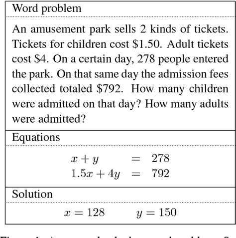 Algebra Word Problems Worksheet With Solutions - Algebra 1 Worksheet ...