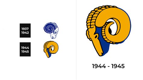 Cleveland Rams Logo and sign, new logo meaning and history, PNG, SVG - oggsync.com