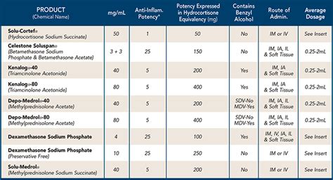 steroid potency chart - pictures, photos