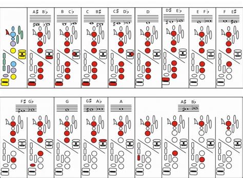 Notas del Saxofón ~ El Saxofón | Partituras para saxofón alto, Saxofón, Partituras de saxofón