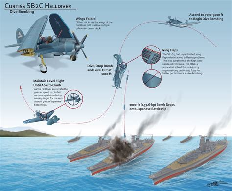 A Cross-Section of Steven W. Howard Art: Helldiver Infographic Complete