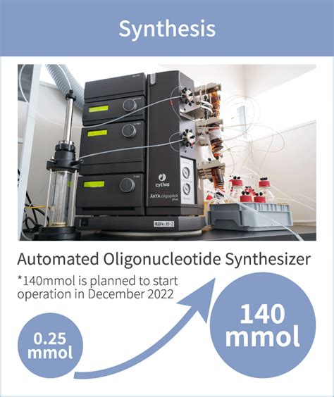 Oligonucleotide API Development and Manufacturing | PeptiStar Inc.,