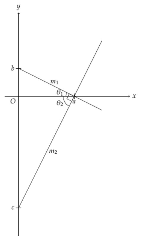 Proof of Perpendicular Lines, \(m_{1}m_{2}=-1\) - Tan Chin Cheern | Brilliant