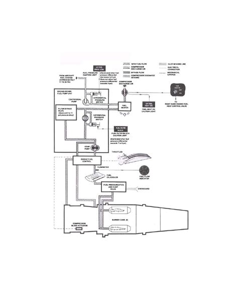 Figure 2-1 Engine Fuel Control System (un 2-20)