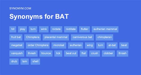 Another word for BAT > Synonyms & Antonyms