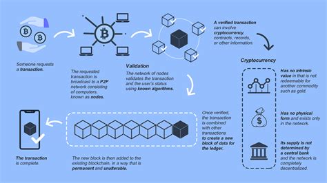 How to Start a Cryptocurrency Exchange