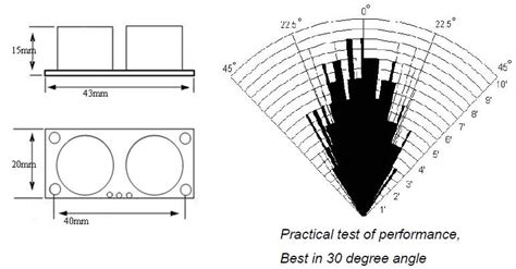 HC-SR04 - Ultrasonic Sensor