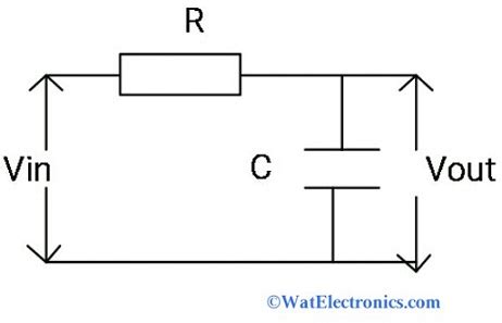 Simple Low Pass Filter Circuit