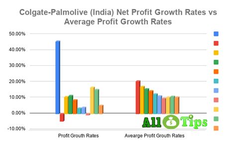 Colgate-Palmolive (India) Ltd