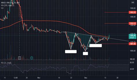 ANGELONE Stock Price and Chart — NSE:ANGELONE — TradingView — India