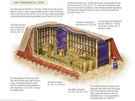 The Tabernacle and the 7 Pieces of furniture of the Tabernacle ...