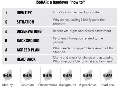 ISOBAR - NURSING HANDOVER | Nursing Student | Pinterest