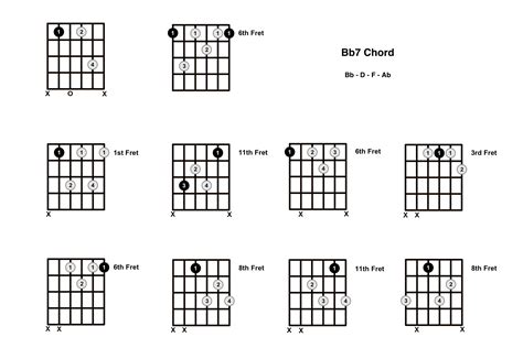 Bb7 Chord On The Guitar (B Flat Dominant 7) - Diagrams, Finger ...