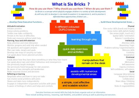 Lego Six Bricks (Level 1 & 2) 16th & 17th January 2023-Primary ...