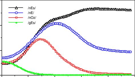 The 'cohort effect' arising from sequential speech input. | Download ...