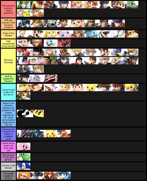 SSBU Shower Tier List | Smash Ultimate Tier Lists | Know Your Meme