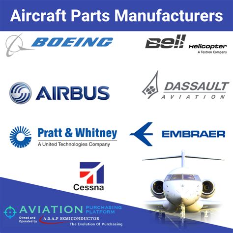 Find list of the top Aircraft Parts Manufacturing Companies in the world http ...