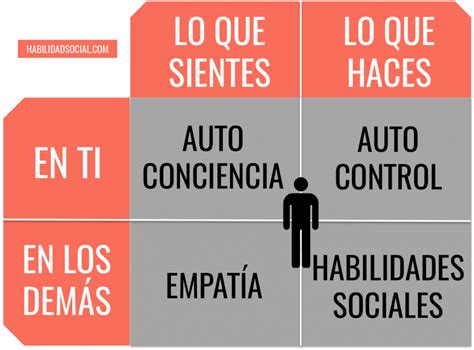 Cómo Desarrollar la Inteligencia Emocional en 10 Pasos