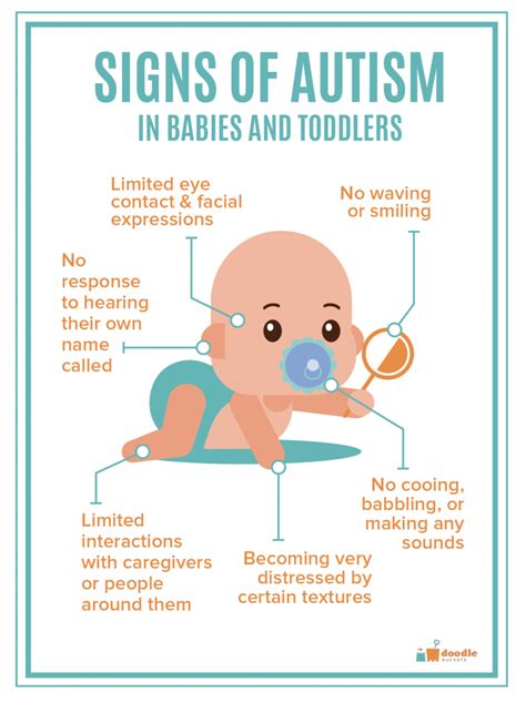 How to Recognize the Early Signs of Autism | Pigtail Pals