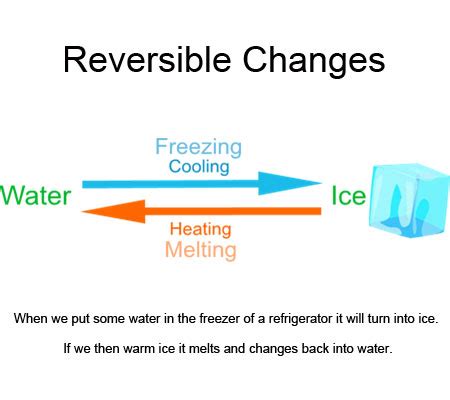 Reversible Changes or Physical Changes Examples Reversible Changes