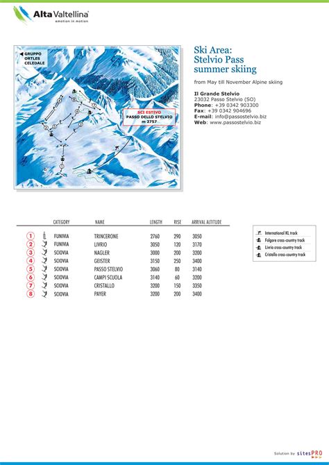 Stelvio Pass Ski Trail Map Free Download