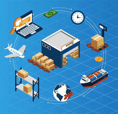 AWD: Supplychain Management As A Service Is Here - MVAventures