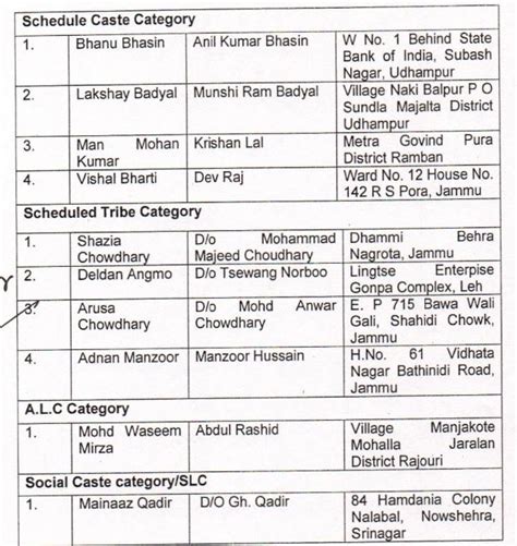 40 CIVIL JUDGES APPOINTED IN JAMMU KASHMIR | Northlines