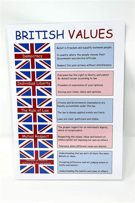 Buy kids2learn Children's British Values A4 for Schools Nursery ...