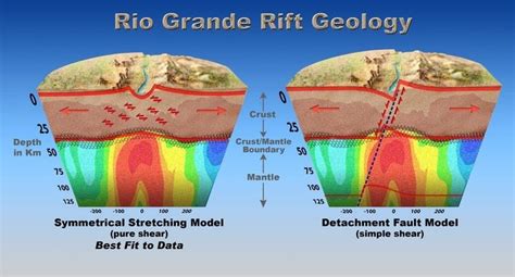 Rio Grande rift - Alchetron, The Free Social Encyclopedia