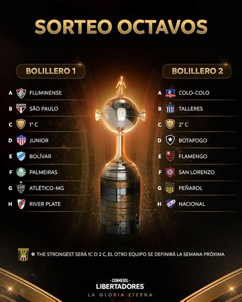 Copa Libertadores 2024: fecha, hora y formato del sorteo de los octavos de final | Canal 26