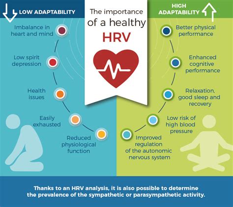 Heart Rate Variability - Inergetix CoRe System