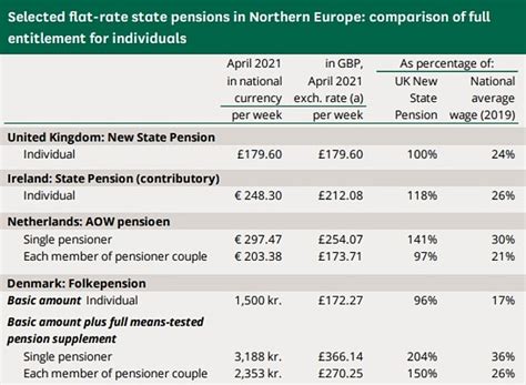 Is the UK state pension REALLY the worst among rich rival countries? | This is Money