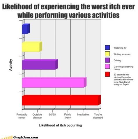 Funny Graphs - Gallery | eBaum's World