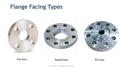 Flange Facing Types