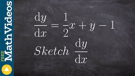 How to sketch the slope field - YouTube