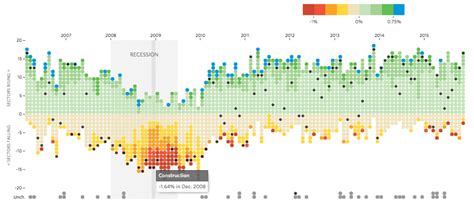 12 Best Charts and Graphs of 2015: Global Animal Trade, Star Wars, Job Loss, and More - Infogram