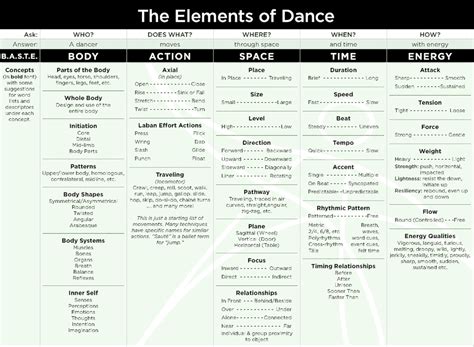 Begin Here - The Elements of Dance