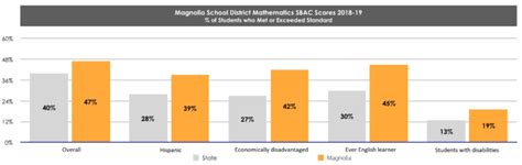 Why test scores matter | EdSource