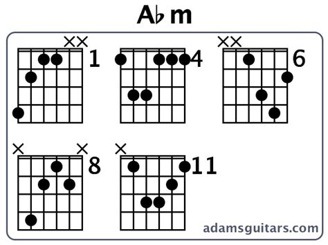 Abm Guitar Chords from adamsguitars.com