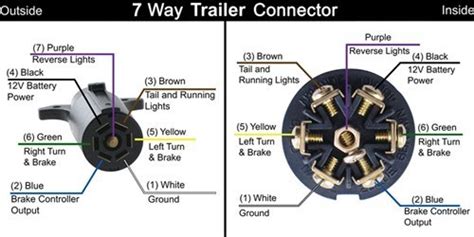 7-Way Trailer Wiring Functions and Adding a 7-Way to a 2007 Chevy ...