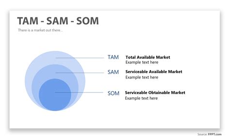 Tam Som Sam Template