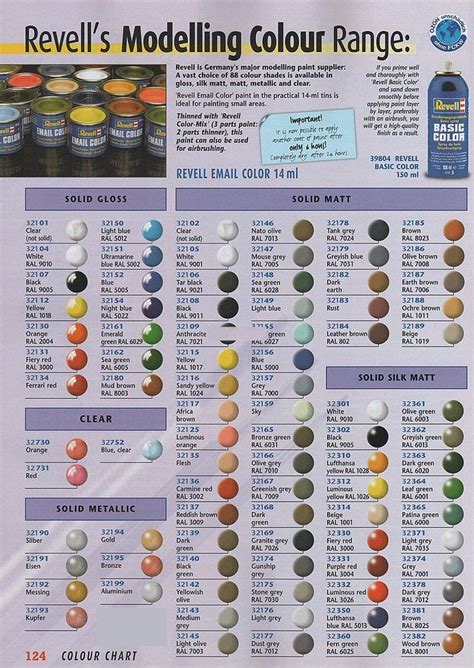 Colour Reference Charts, Revell color maps – IPMS Stockholm | Map, Charts