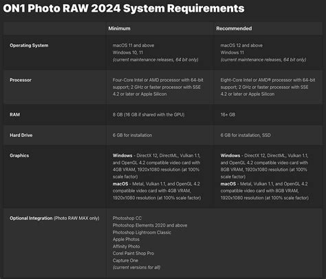 The New ON1 Photo RAW 2024 Pricing and Comparision Chart