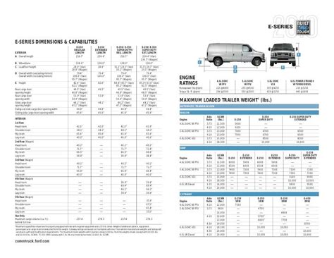 Ford Econoline Cargo Van Interior Dimensions | New & Used Car Reviews 2020