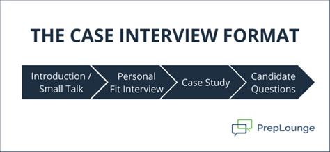 business case study for job interview